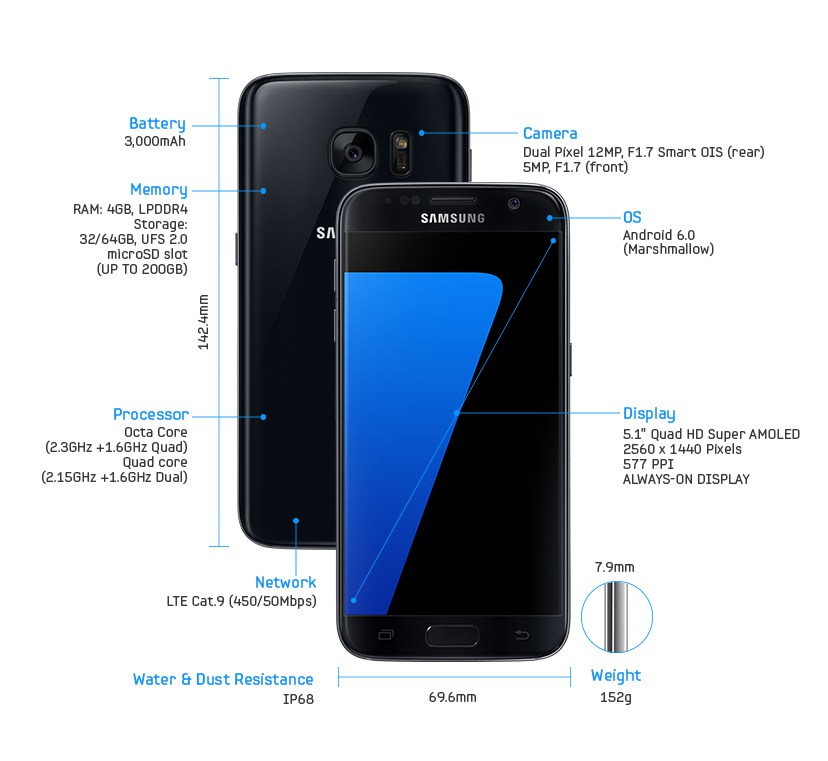 Spesifikasi dan harga Samsung Galaxy S7